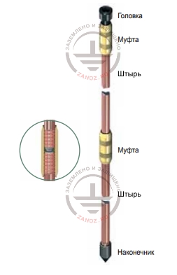Grounding electrode based on threaded ground rods 